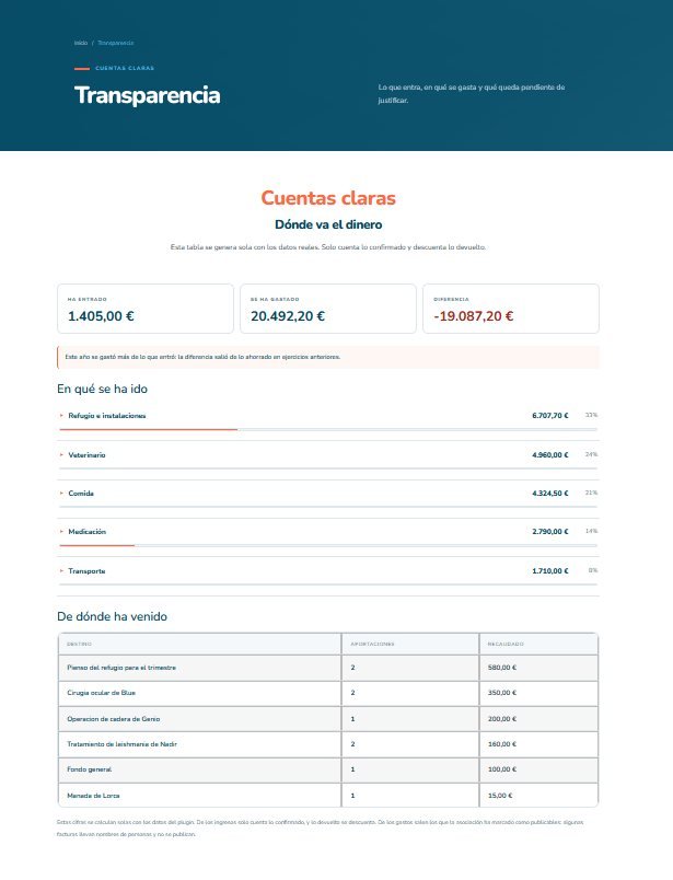 Página de transparencia con ingresos, gastos por categoría y su desglose